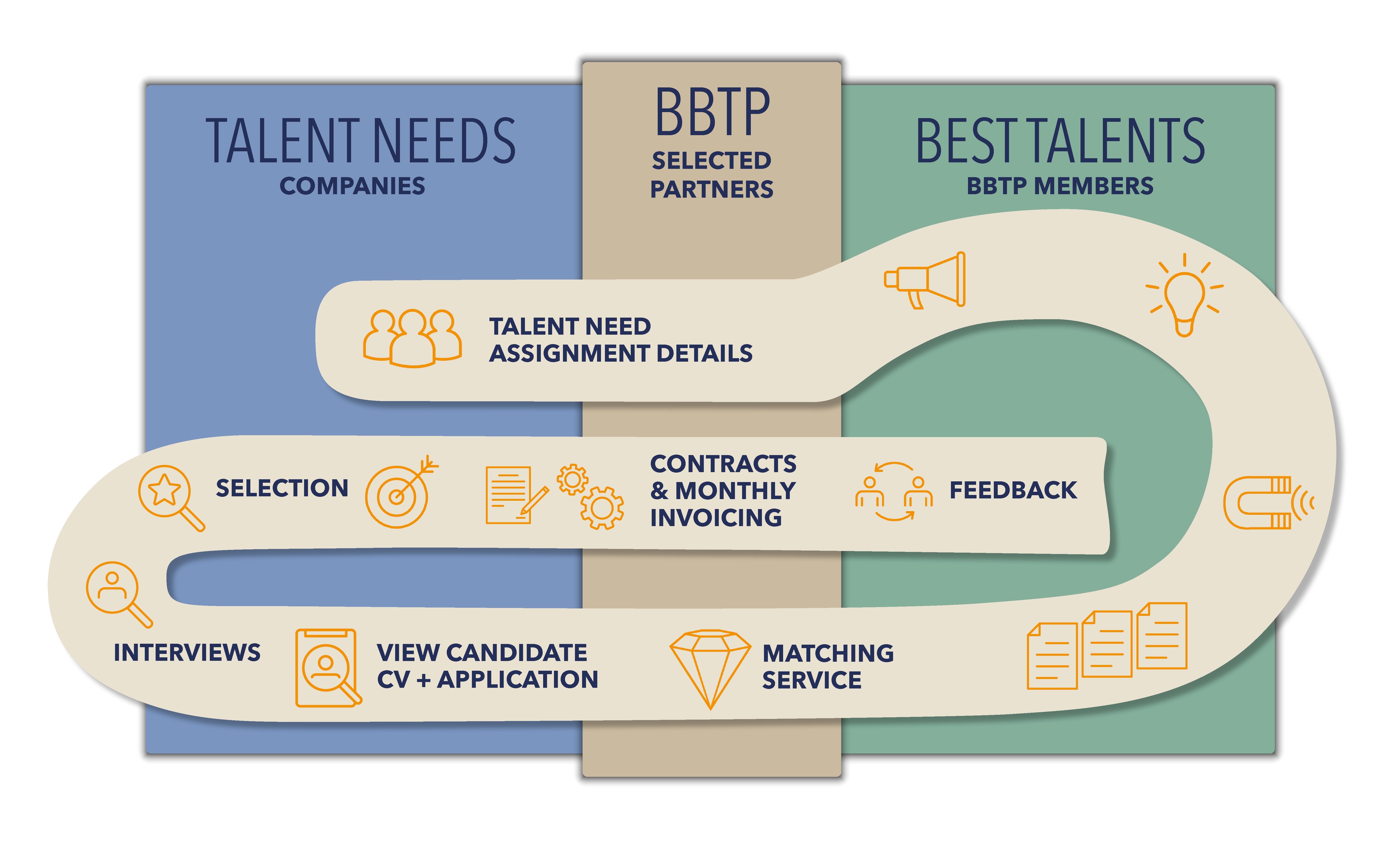 BBTP roadmap